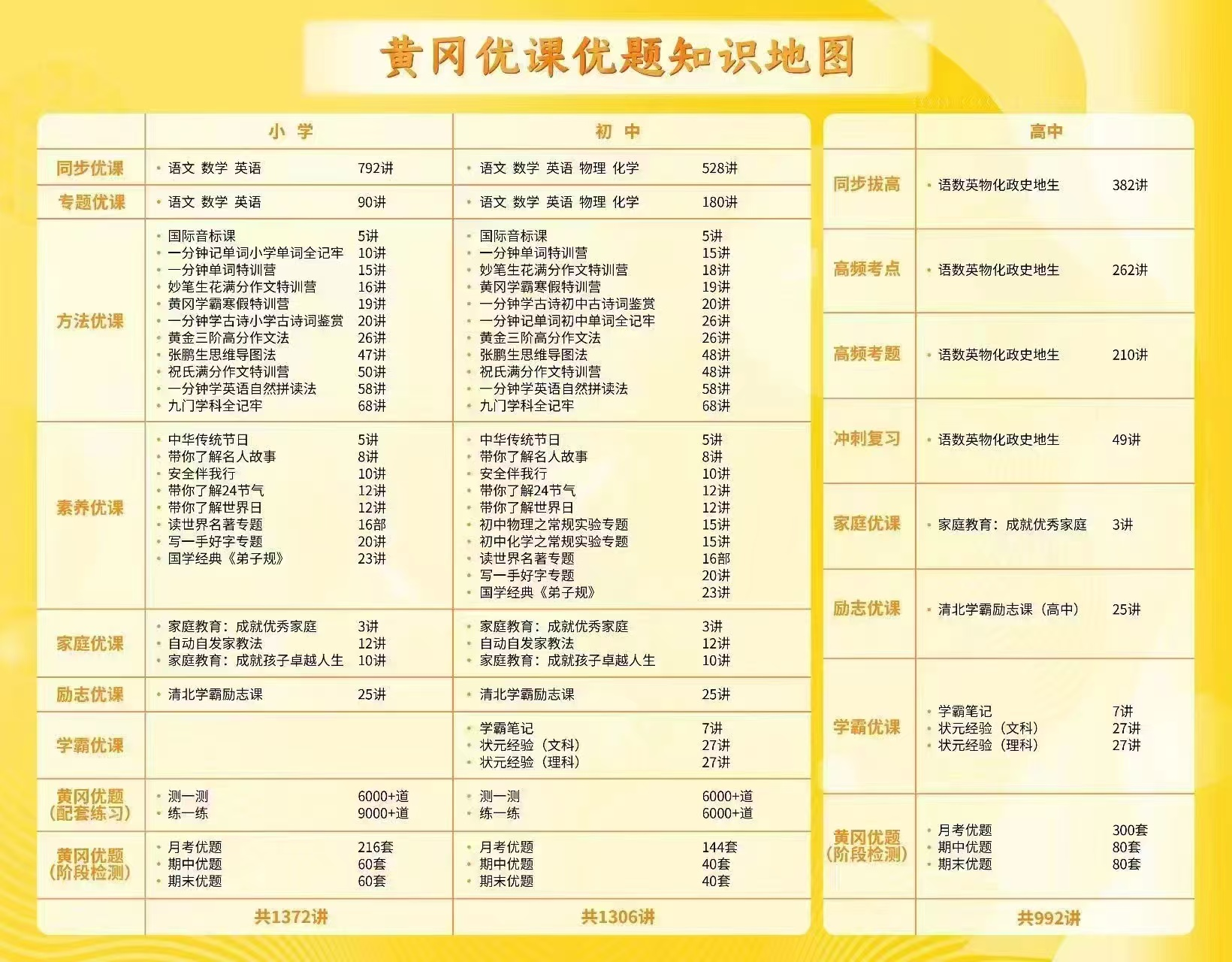 武汉网课教学